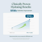 graph showing clinically proven hyderating benefits