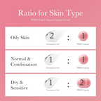 medicube PDRN Pink Collagen Capsule Cream ratio for skin type