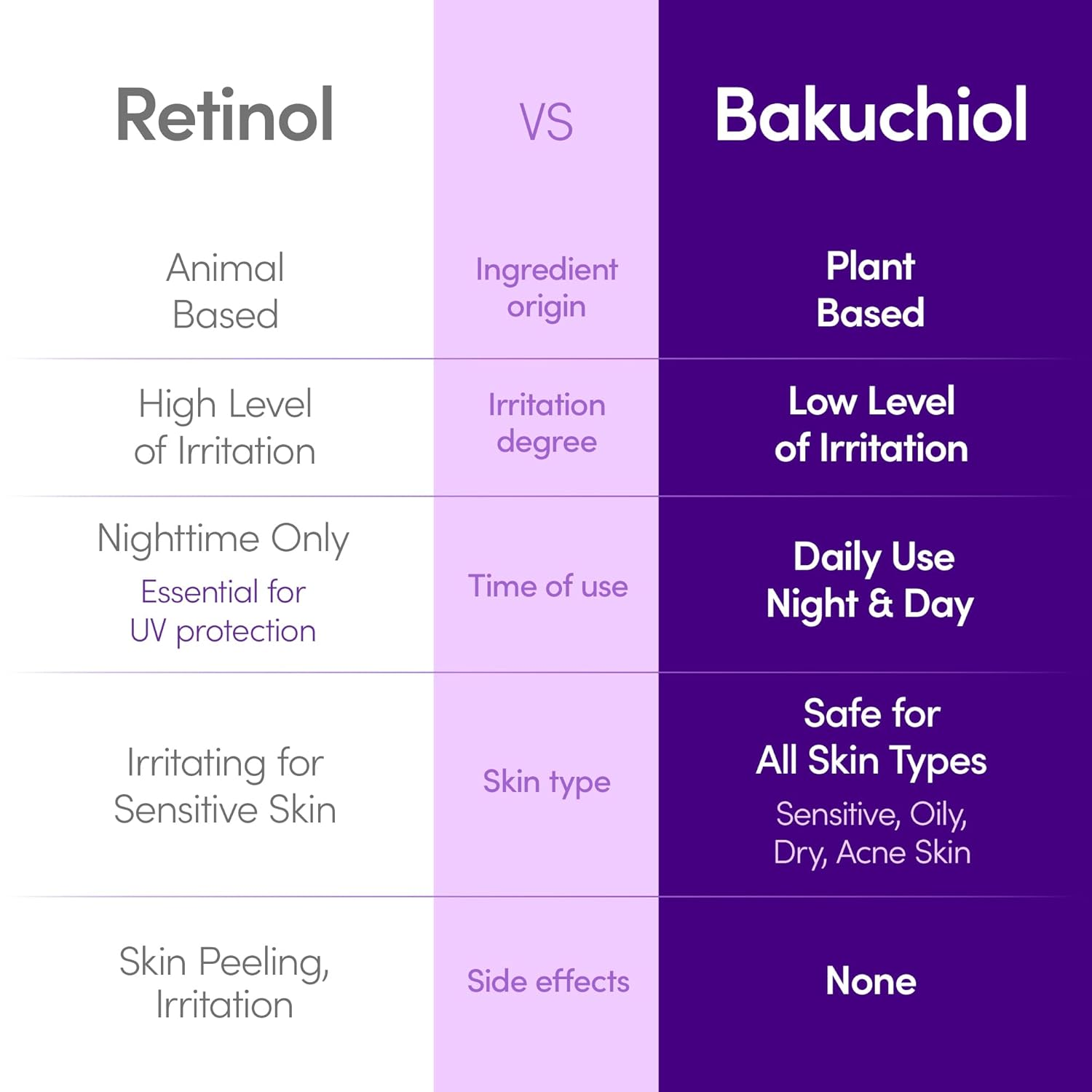 EQQUALBERRY Bakuchiol Plumping Serum 30mL EQQUALBERRY