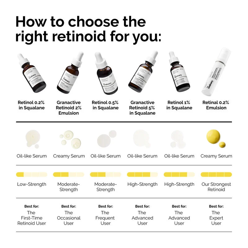 The Ordinary Retinol 0.2% in Squalane 30mL The Ordinary