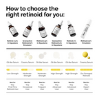 The Ordinary Retinol 0.2% in Squalane 30mL The Ordinary