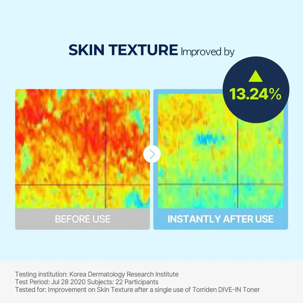TORRIDEN Dive In Low Molecule Hyaluronic Acid Toner 300ml